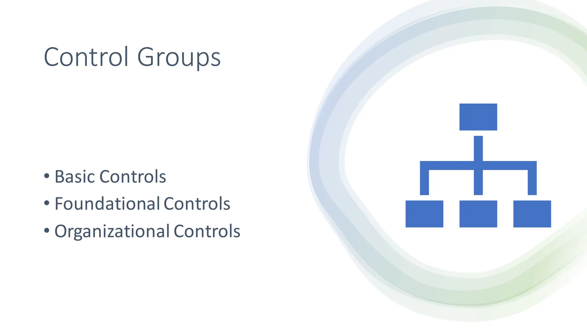 Control Groups
• Basic Controls
• FoundationalControls
• Organizational Controls
 