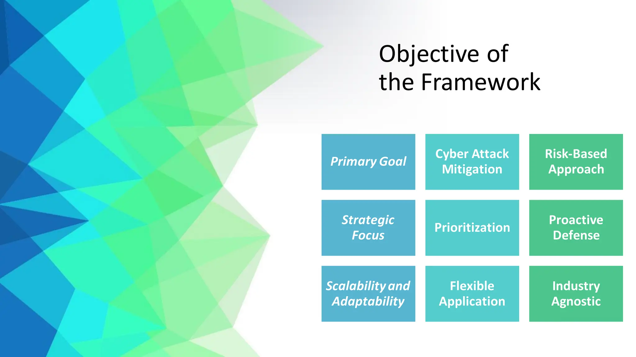 Objective of
the Framework
Primary Goal
Cyber Attack
Mitigation
Risk-Based
Approach
Strategic
Focus
Prioritization
Proactive
Defense
Scalabilityand
Adaptability
Flexible
Application
Industry
Agnostic
 