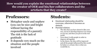 How would you explain the emotional relationships between
the creator of OER and his/her collaborators and the
artefacts that they create?

Professors:
● Metaphor uncle and nephew
(you can be nice and bright
without having the
responsibility of a parent):
The risk is the lack of
gratitude
● It depends very much on the
situation and the people
involved

Students:
●

●

Emotional relationship should be
overcome, otherwise it becomes an
obstacle
Parental relation:
○

○
○

The idea that you have shared is like your
son, you try to develop/improve it as much
as you can, and then you put it in the real
world
Yyou share it with people in order to
improve all together
In the future, the idea will be improved
and all the people influenced by this would
be better or, at least, this is what you
would like to.

 