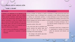 ANGIE LIZETH VARGAS LEÓN
TASK 3. CHART
METHOD STRATEGY TECHINIQUE
A method is an application of an approach in the
context of language teaching, there are different
method, grammar translation, audio-lingual method,
as well as the communicative approach, they all use
different techniques to show the students diverse
ways to acquiere the target language, some are more
effective than others, also some are more prefered by
the students which it teams is an important way to
mesure the effectiveness of method.
 when it comes to the differences, a method is the
way or an application of approach to teaching
languages.
Learning strategies are defined as specific
actions, behavior, steps, or techniques such
as seeking out conversation partners, or
giving oneself encouragement to tackle a
difficult language task used by students to
enhance their own leaming
(scarcella y oxford, 1992, p.63)
in this sense they refer to procedures and
specific activities the teacher takes into
account or does in his class to convey
knowledge of the target language.
 the strategy is the specific steps taken
to implement a method.
A technique is a single activity that comes from
a procedure in class. different methods employ
various techniques, we can think of techniques
as everything from sending a note home to the
parents to giving out points for good behavior
are examples of teaching techniques, that in
term help the teachers manage class in a more
effective way.
 A technique comes from a strategy and it
is implemented to facilitate the process
within the classroom with behavior and
activities.
 