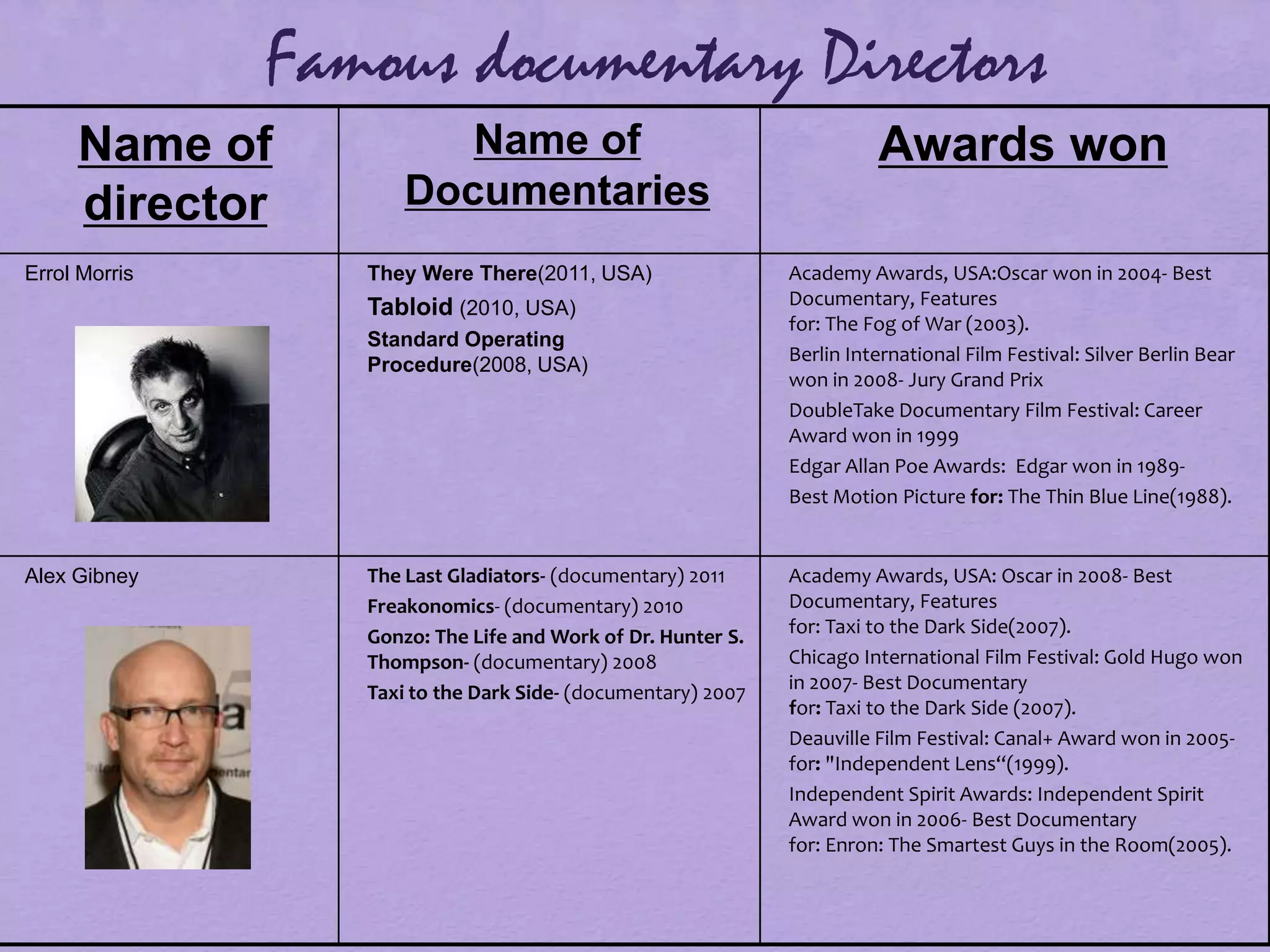 Task 3A Famous Directors | PPT