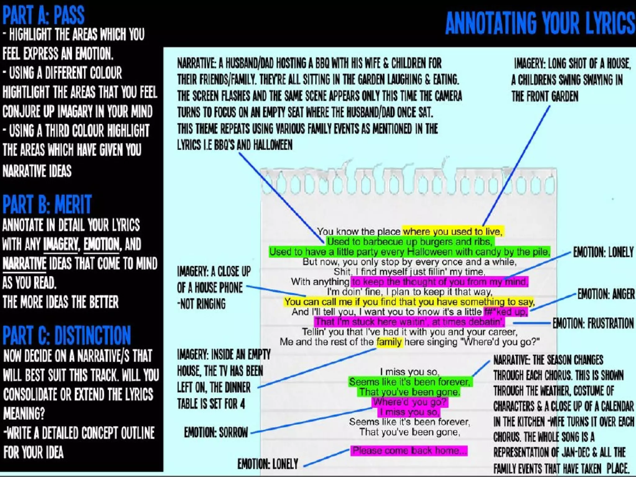 Task 3 a narrative music style