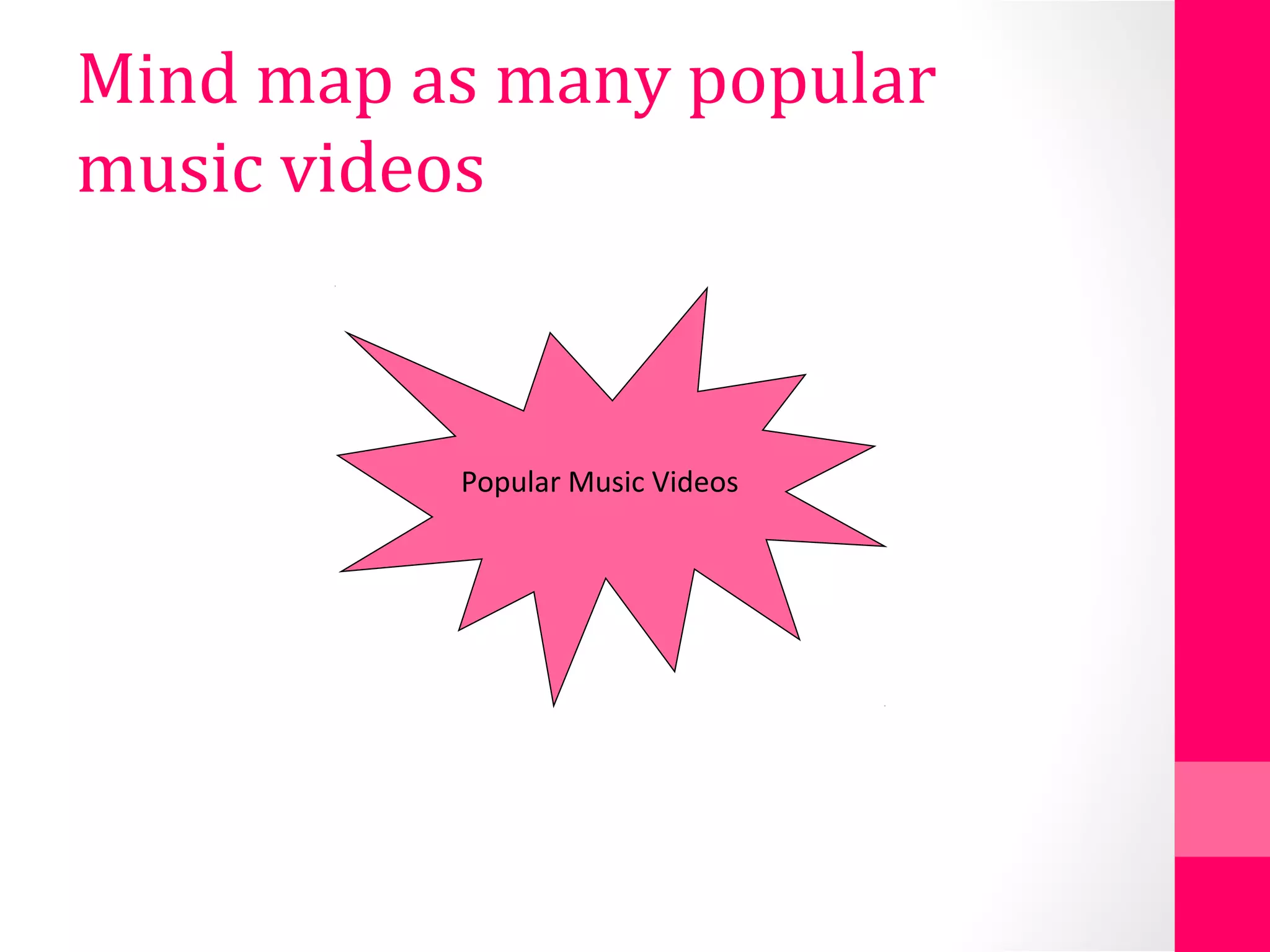 Mind map as many popular
music videos
Popular Music Videos
 