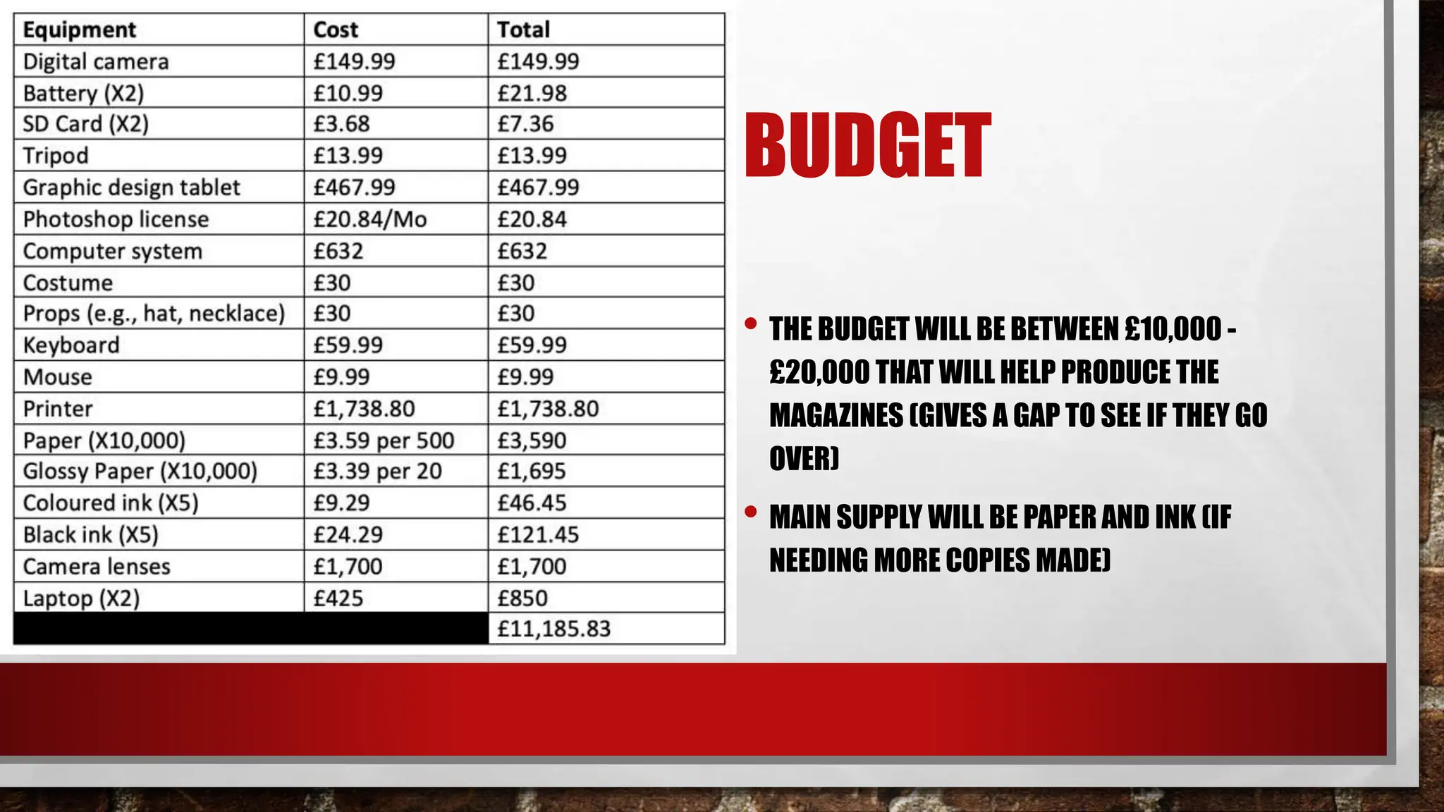 BUDGET
• THE BUDGET WILL BE BETWEEN £10,000 -
£20,000 THAT WILL HELP PRODUCE THE
MAGAZINES (GIVES A GAP TO SEE IF THEY GO
OVER)
• MAIN SUPPLY WILL BE PAPER AND INK (IF
NEEDING MORE COPIES MADE)
 