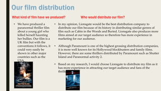 What kind of film have we produced?
• We have produced a
paranormal thriller film
about a young girl who
killed herself haunting
her bullies. Our film is a
UK film but with the
conventions it follows, it
could very easily be
shown in other major
countries such as the
USA.
Who would distribute our film?
• In my opinion, Lionsgate would be the best distribution company to
distribute our film because of its history in distributing similar genres of
film such as Cabin in the Woods and Buried. Lionsgate also produces more
films aimed at our target audience so therefore has more experience in
marketing for our audience.
• Although Paramount is one of the highest grossing distribution companies,
it is more well known for its Hollywood blockbusters and family films.
However, there are some thrillers distributed by Paramount such as Shutter
Island and Paranormal activity 2.
• Based on my research, I would choose Lionsgate to distribute my film as it
has more experience in attracting our target audience and fans of the
thriller genre.
 
