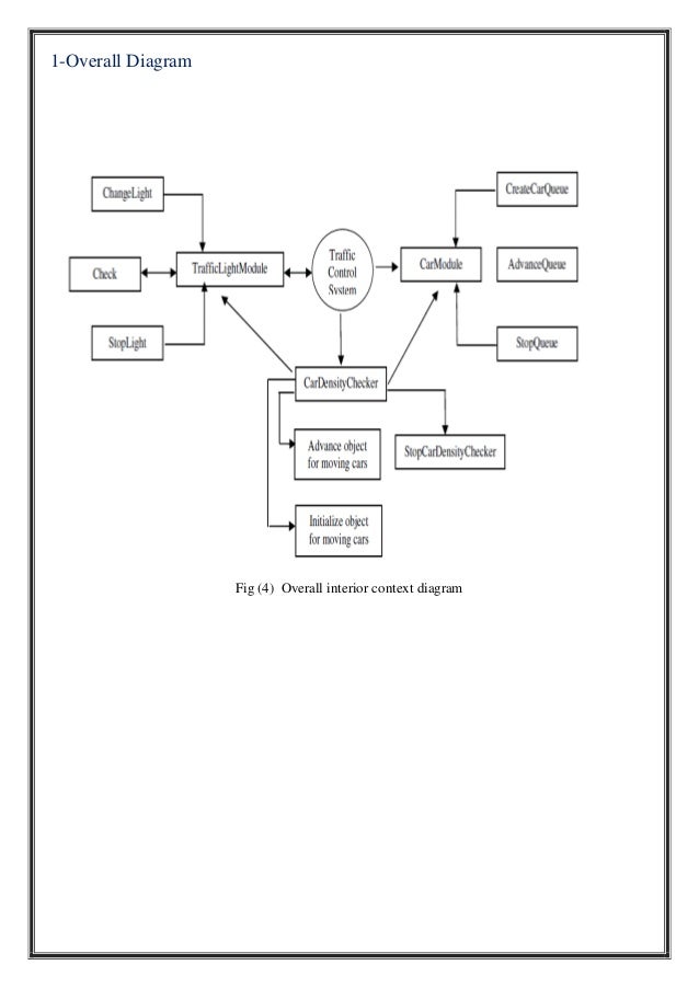 Force Diagram Traffic Light