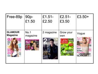 Vogue   Grow your own  2 magazine No.1 magazine  GLAMOUR Magazine £3.50+ £2.51-£3.50 £1.51-£2.50 90p-£1.50 Free-89p 