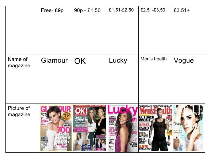 Task 3 magazine costs