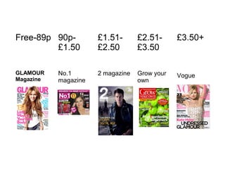 Free-89p 90p-
£1.50
£1.51-
£2.50
£2.51-
£3.50
£3.50+
GLAMOUR
Magazine
No.1
magazine
2 magazine Grow your
own
Vogue
 