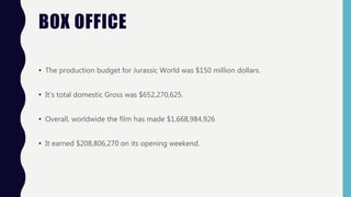 BOX OFFICE
• The production budget for Jurassic World was $150 million dollars.
• It’s total domestic Gross was $652,270,625.
• Overall, worldwide the film has made $1,668,984,926
• It earned $208,806,270 on its opening weekend.
 