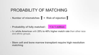 Transplantation Matching | PPTX