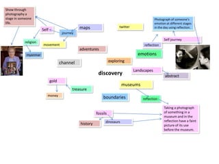 Show through
photography a
stage in someone
life.

religion

twitter

maps

Self

Photograph of someone's
emotion at different stages
in the day using reflection.

journey

Self journey
movement

reflection

adventures

emotions

myanmar

exploring

channel

discovery
gold

Landscapes
abstract

museums
treasure

money

boundaries
fossils
history

dinosaurs

reflection
Taking a photograph
of something in a
museum and in the
reflection have a faint
picture of its use
before the museum.

 