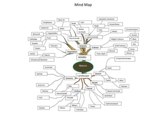 Mind Map
 