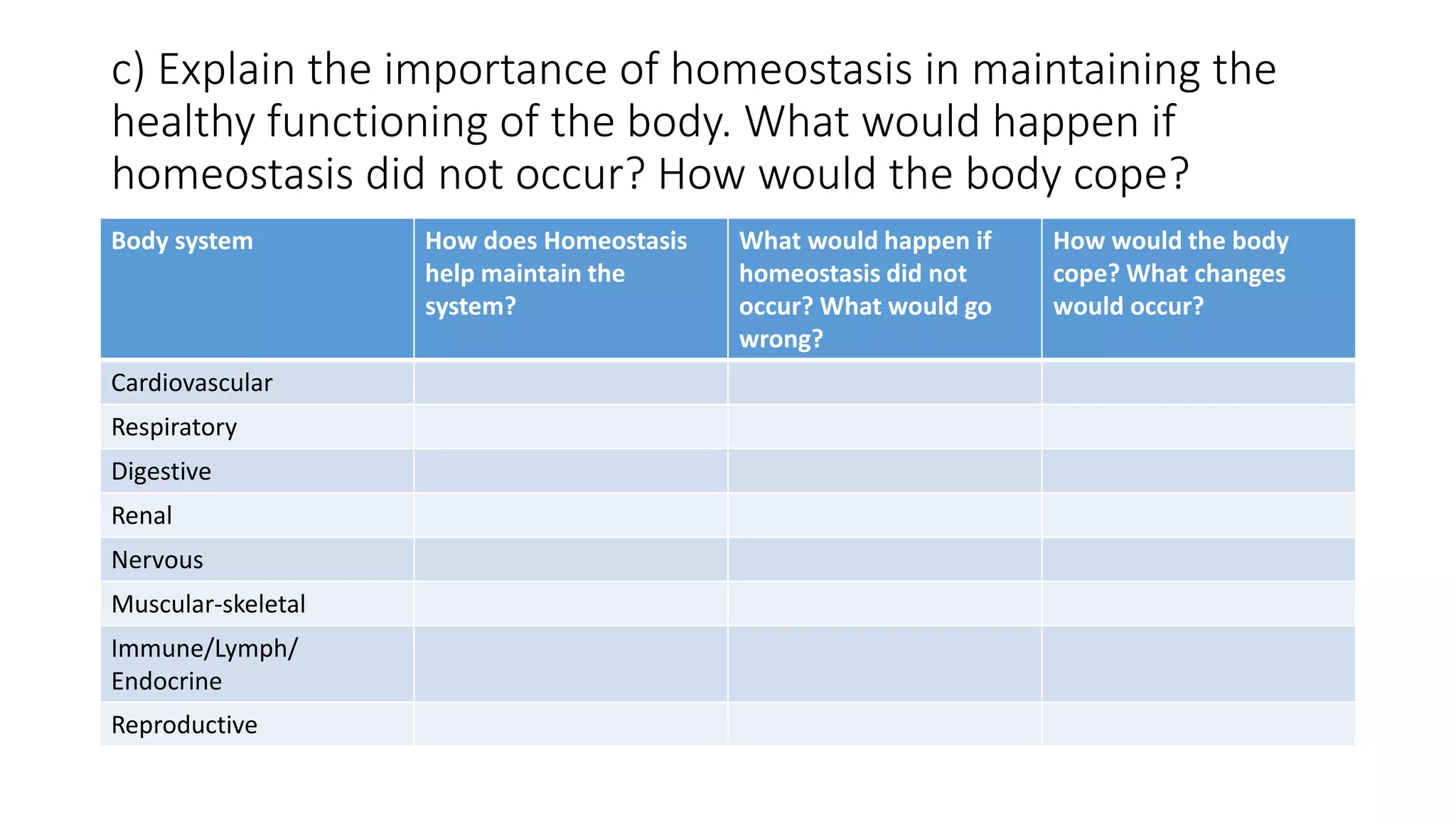 c) Explain the importance of homeostasis in maintaining the
healthy functioning of the body. What would happen if
homeostasis did not occur? How would the body cope?
Body system How does Homeostasis
help maintain the
system?
What would happen if
homeostasis did not
occur? What would go
wrong?
How would the body
cope? What changes
would occur?
Cardiovascular
Respiratory
Digestive
Renal
Nervous
Muscular-skeletal
Immune/Lymph/
Endocrine
Reproductive
 