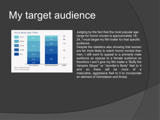 My target audience
Judging by the fact that the most popular age
range for horror movies is approximately 18-
24, I must target my film trailer for that specific
audience.
Despite the statistics also showing that women
are far more likely to watch horror movies than
men, I still want to appeal to a primarily male
audience as oppose to a female audience so
therefore I won’t give my film trailer a “Buffy the
Vampire Slayer” or “Jennifer’s Body” feel to it
and so there will be more of a
masculine, aggressive feel to it to incorporate
an element of intimidation and threat.