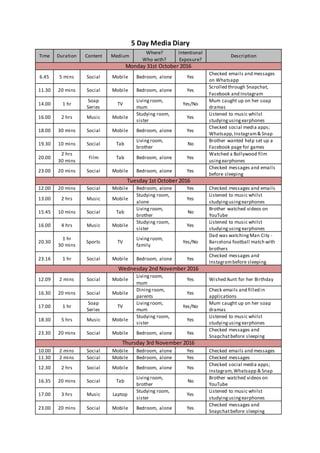 Task 4 - Media Diary | PDF
