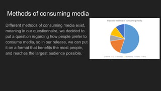 Methods of consuming media
DIfferent methods of consuming media exist,
meaning in our questionnaire, we decided to
put a question regarding how people prefer to
consume media, so in our release, we can put
it on a format that benefits the most people,
and reaches the largest audience possible.
 