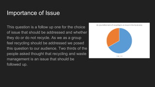 Importance of Issue
This question is a follow up one for the choice
of issue that should be addressed and whether
they do or do not recycle. As we as a group
feel recycling should be addressed we posed
this question to our audience. Two thirds of the
people asked thought that recycling and waste
management is an issue that should be
followed up.
 