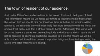 The town of resident of our audience.
Just under 75% of our audience lives in the areas of hainault, fairlop and fulwell.
This information means we will focus our filming to locations inside these areas
the reason that we should pick our locations there is that as the location will be
familiar to the residents they will most likely feel more sympathy with the film at the
end as it will make sure that it strikes close to home. Additionally this works well
for us as these are areas we can reach quickly and with ease which means we will
not be required to spend as much time traveling to a site this means we will be
able to spend additional time on more important things such as filming or using the
saved time later when we are editing.
 