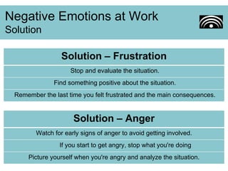 Negative Emotions at Work Solution Solution – Frustration Stop and evaluate the situation. Find something positive about the situation. Remember the last time you felt frustrated and the main consequences. Solution – Anger Watch for early signs of anger to avoid getting involved. If you start to get angry, stop what you're doing Picture yourself when you're angry and analyze the situation. 