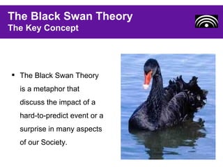 Kvæle Uretfærdig screech The Black Swan Theory