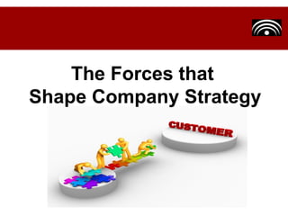 The Forces that  Shape Company Strategy 