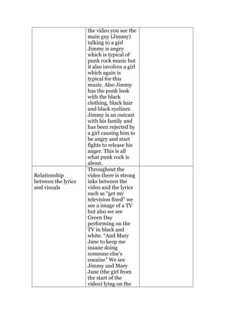 the video you see the
                     main guy (Jimmy)
                     talking to a girl
                     Jimmy is angry
                     which is typical of
                     punk rock music but
                     it also involves a girl
                     which again is
                     typical for this
                     music. Also Jimmy
                     has the punk look
                     with the black
                     clothing, black hair
                     and black eyeliner.
                     Jimmy is an outcast
                     with his family and
                     has been rejected by
                     a girl causing him to
                     be angry and start
                     fights to release his
                     anger. This is all
                     what punk rock is
                     about.
                     Throughout the
Relationship         video there is strong
between the lyrics   inks between the
and visuals          video and the lyrics
                     such as “get my
                     television fixed” we
                     see a image of a TV
                     but also we see
                     Green Day
                     performing on the
                     TV in black and
                     white. “And Mary
                     Jane to keep me
                     insane doing
                     someone else‟s
                     cocaine” We see
                     Jimmy and Mary
                     Jane (the girl from
                     the start of the
                     video) lying on the
 