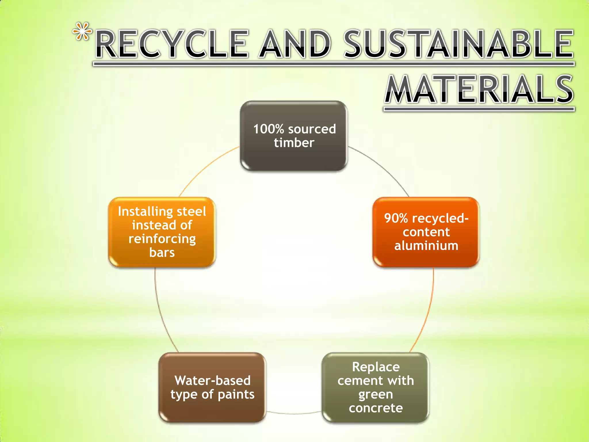 100% sourced
timber
90% recycled-
content
aluminium
Replace
cement with
green
concrete
Water-based
type of paints
Installing steel
instead of
reinforcing
bars
 