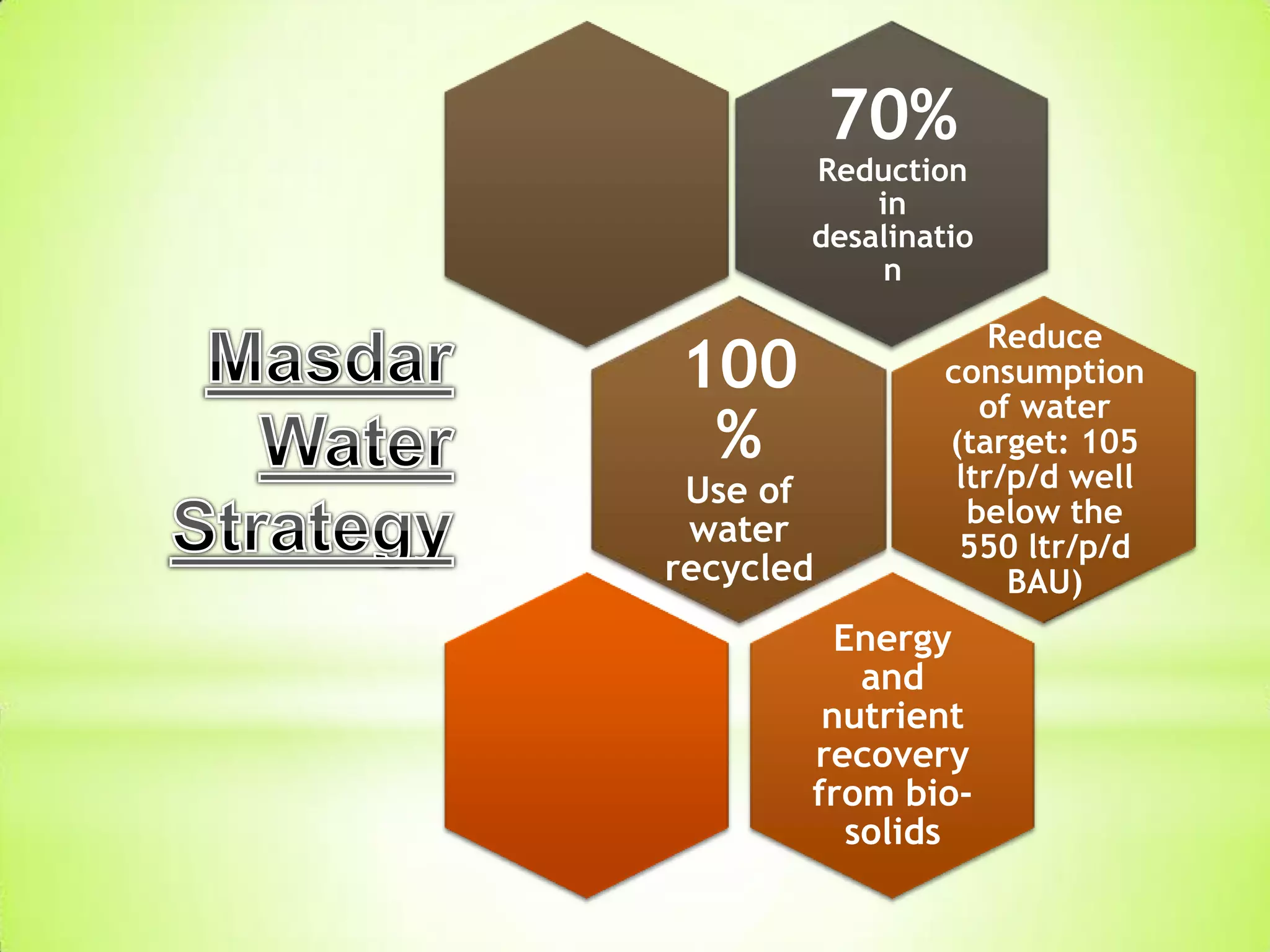 70%
Reduction
in
desalinatio
n
100
%
Use of
water
recycled
Reduce
consumption
of water
(target: 105
ltr/p/d well
below the
550 ltr/p/d
BAU)
Energy
and
nutrient
recovery
from bio-
solids
 