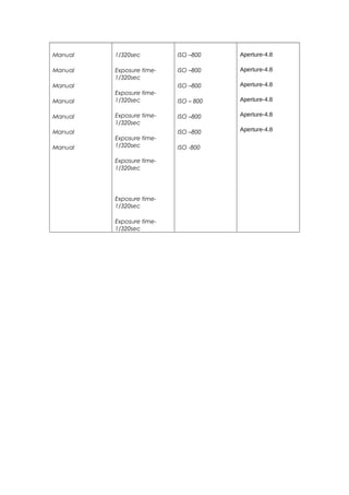 Manual
Manual
Manual
Manual
Manual
Manual
Manual
1/320sec
Exposure time-
1/320sec
Exposure time-
1/320sec
Exposure time-
1/320sec
Exposure time-
1/320sec
Exposure time-
1/320sec
Exposure time-
1/320sec
Exposure time-
1/320sec
ISO –800
ISO –800
ISO –800
ISO – 800
ISO –800
ISO –800
ISO -800
Aperture-4.8
Aperture-4.8
Aperture-4.8
Aperture-4.8
Aperture-4.8
Aperture-4.8
 