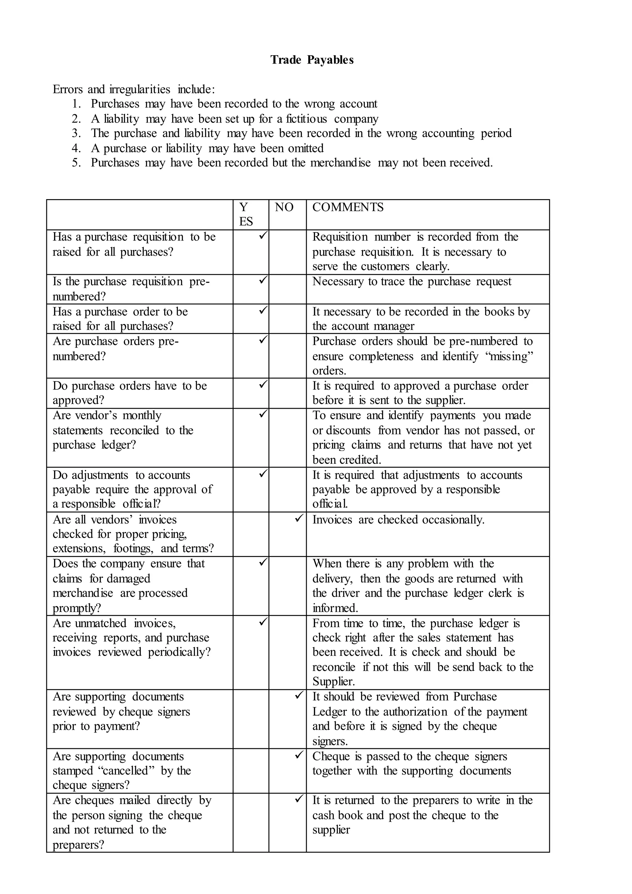 Trade Payables
Errors and irregularities include:
1. Purchases may have been recorded to the wrong account
2. A liability may have been set up for a fictitious company
3. The purchase and liability may have been recorded in the wrong accounting period
4. A purchase or liability may have been omitted
5. Purchases may have been recorded but the merchandise may not been received.
Y
ES
NO COMMENTS
Has a purchase requisition to be
raised for all purchases?
 Requisition number is recorded from the
purchase requisition. It is necessary to
serve the customers clearly.
Is the purchase requisition pre-
numbered?
 Necessary to trace the purchase request
Has a purchase order to be
raised for all purchases?
 It necessary to be recorded in the books by
the account manager
Are purchase orders pre-
numbered?
 Purchase orders should be pre-numbered to
ensure completeness and identify “missing”
orders.
Do purchase orders have to be
approved?
 It is required to approved a purchase order
before it is sent to the supplier.
Are vendor’s monthly
statements reconciled to the
purchase ledger?
 To ensure and identify payments you made
or discounts from vendor has not passed, or
pricing claims and returns that have not yet
been credited.
Do adjustments to accounts
payable require the approval of
a responsible official?
 It is required that adjustments to accounts
payable be approved by a responsible
official.
Are all vendors’ invoices
checked for proper pricing,
extensions, footings, and terms?
 Invoices are checked occasionally.
Does the company ensure that
claims for damaged
merchandise are processed
promptly?
 When there is any problem with the
delivery, then the goods are returned with
the driver and the purchase ledger clerk is
informed.
Are unmatched invoices,
receiving reports, and purchase
invoices reviewed periodically?
 From time to time, the purchase ledger is
check right after the sales statement has
been received. It is check and should be
reconcile if not this will be send back to the
Supplier.
Are supporting documents
reviewed by cheque signers
prior to payment?
 It should be reviewed from Purchase
Ledger to the authorization of the payment
and before it is signed by the cheque
signers.
Are supporting documents
stamped “cancelled” by the
cheque signers?
 Cheque is passed to the cheque signers
together with the supporting documents
Are cheques mailed directly by
the person signing the cheque
and not returned to the
preparers?
 It is returned to the preparers to write in the
cash book and post the cheque to the
supplier
 