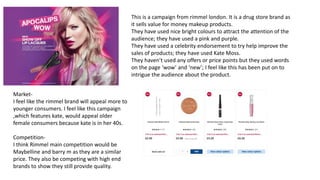 This is a campaign from rimmel london. It is a drug store brand as
it sells value for money makeup products.
They have used nice bright colours to attract the attention of the
audience; they have used a pink and purple.
They have used a celebrity endorsement to try help improve the
sales of products; they have used Kate Moss.
They haven’t used any offers or price points but they used words
on the page ‘wow’ and ‘new’; I feel like this has been put on to
intrigue the audience about the product.
Market-
I feel like the rimmel brand will appeal more to
younger consumers. I feel like this campaign
,which features kate, would appeal older
female consumers because kate is in her 40s.
Competition-
I think Rimmel main competition would be
Maybelline and barry m as they are a similar
price. They also be competing with high end
brands to show they still provide quality.
 