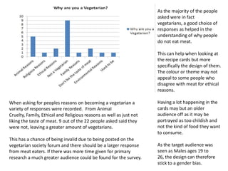 When asking for peoples reasons on becoming a vegetarian a
variety of responses were recorded. From Animal
Cruelty, Family, Ethical and Religious reasons as well as just not
liking the taste of meat. 9 out of the 22 people asked said they
were not, leaving a greater amount of vegetarians.
This has a chance of being invalid due to being posted on the
vegetarian society forum and there should be a larger response
from meat eaters. If there was more time given for primary
research a much greater audience could be found for the survey.
As the majority of the people
asked were in fact
vegetarians, a good choice of
responses as helped in the
understanding of why people
do not eat meat.
This can help when looking at
the recipe cards but more
specifically the design of them.
The colour or theme may not
appeal to some people who
disagree with meat for ethical
reasons.
Having a lot happening in the
cards may but an older
audience off as it may be
portrayed as too childish and
not the kind of food they want
to consume.
As the target audience was
seen as Males ages 19 to
26, the design can therefore
stick to a gender bias.
 