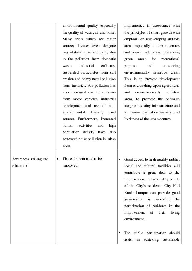 Local Agenda 21