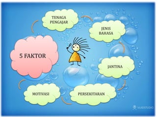 5 FAKTOR
TENAGA
PENGAJAR
JENIS
BAHASA
JANTINA
PERSEKITARANMOTIVASI
 