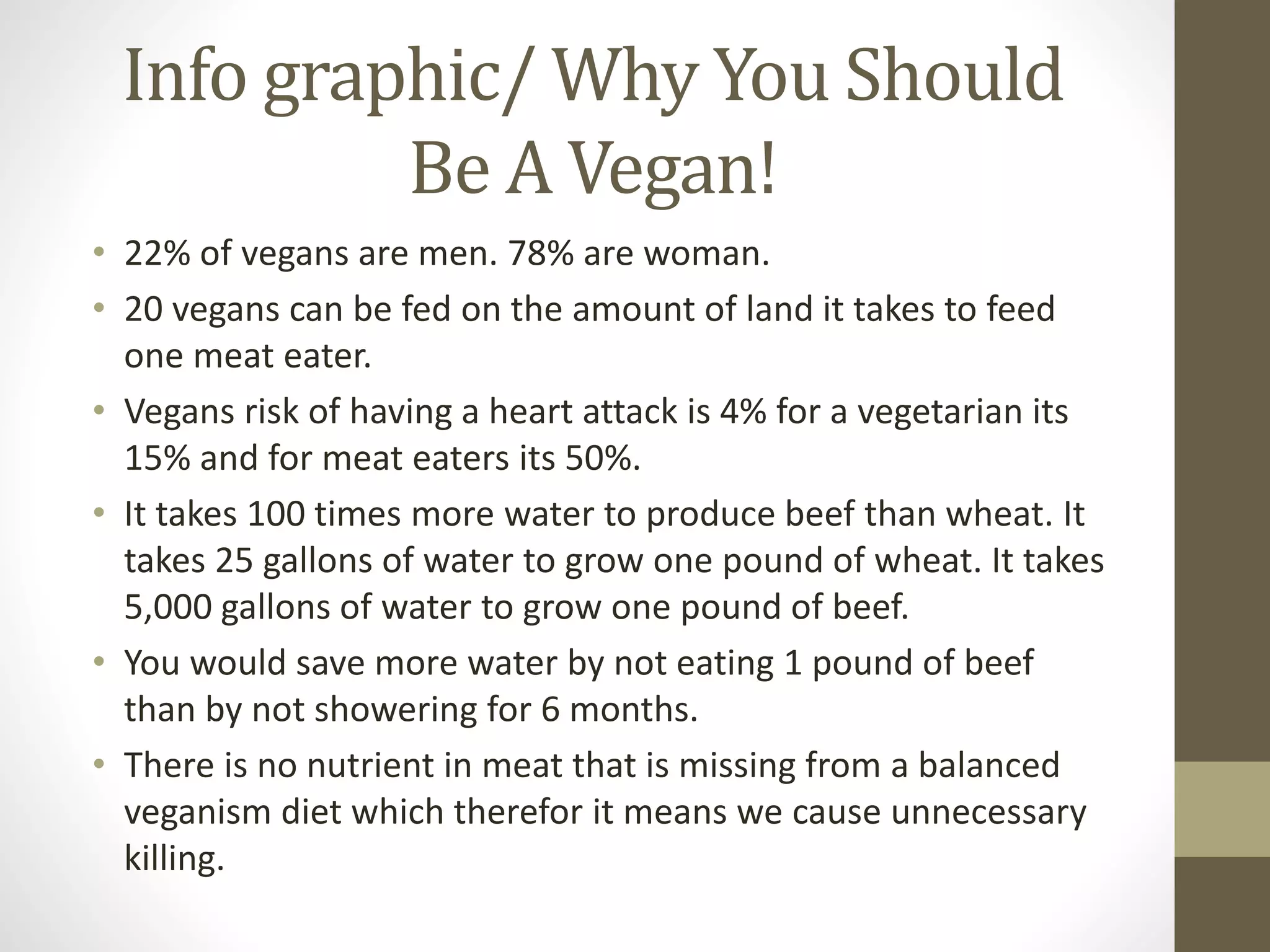 Info graphic/ Why You Should
Be A Vegan!
• 22% of vegans are men. 78% are woman.
• 20 vegans can be fed on the amount of land it takes to feed
one meat eater.
• Vegans risk of having a heart attack is 4% for a vegetarian its
15% and for meat eaters its 50%.
• It takes 100 times more water to produce beef than wheat. It
takes 25 gallons of water to grow one pound of wheat. It takes
5,000 gallons of water to grow one pound of beef.
• You would save more water by not eating 1 pound of beef
than by not showering for 6 months.
• There is no nutrient in meat that is missing from a balanced
veganism diet which therefor it means we cause unnecessary
killing.
 