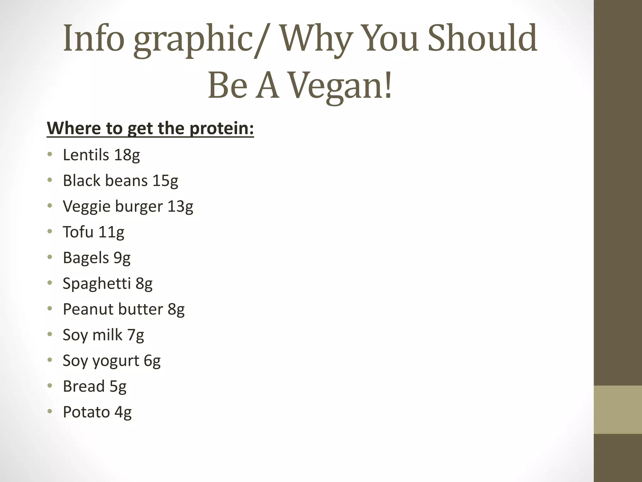 Info graphic/ Why You Should
Be A Vegan!
Where to get the protein:
• Lentils 18g
• Black beans 15g
• Veggie burger 13g
• Tofu 11g
• Bagels 9g
• Spaghetti 8g
• Peanut butter 8g
• Soy milk 7g
• Soy yogurt 6g
• Bread 5g
• Potato 4g
 