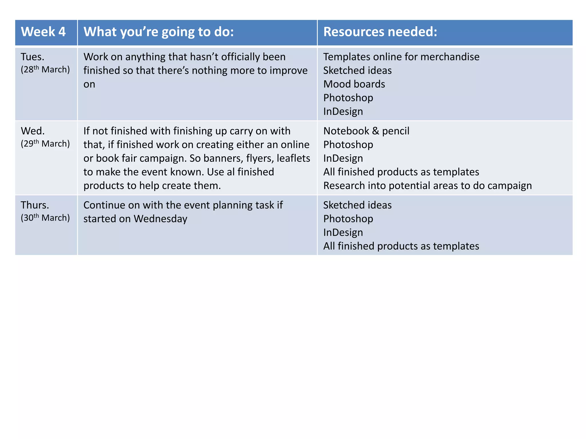 Week 4 What you’re going to do: Resources needed:
Tues.
(28th March)
Work on anything that hasn’t officially been
finished so that there’s nothing more to improve
on
Templates online for merchandise
Sketched ideas
Mood boards
Photoshop
InDesign
Wed.
(29th March)
If not finished with finishing up carry on with
that, if finished work on creating either an online
or book fair campaign. So banners, flyers, leaflets
to make the event known. Use al finished
products to help create them.
Notebook & pencil
Photoshop
InDesign
All finished products as templates
Research into potential areas to do campaign
Thurs.
(30th March)
Continue on with the event planning task if
started on Wednesday
Sketched ideas
Photoshop
InDesign
All finished products as templates
 
