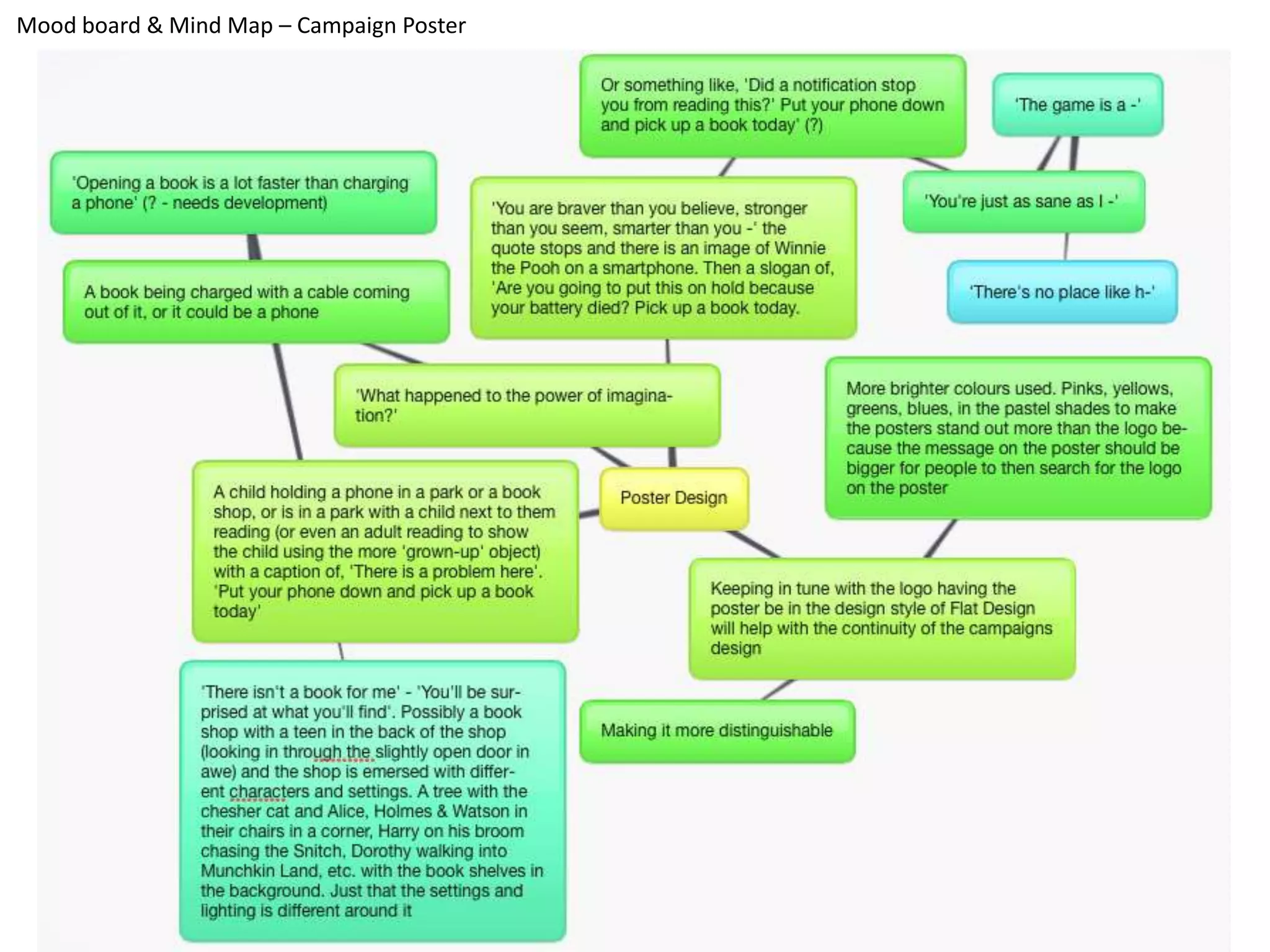 Mood board & Mind Map – Campaign Poster
 