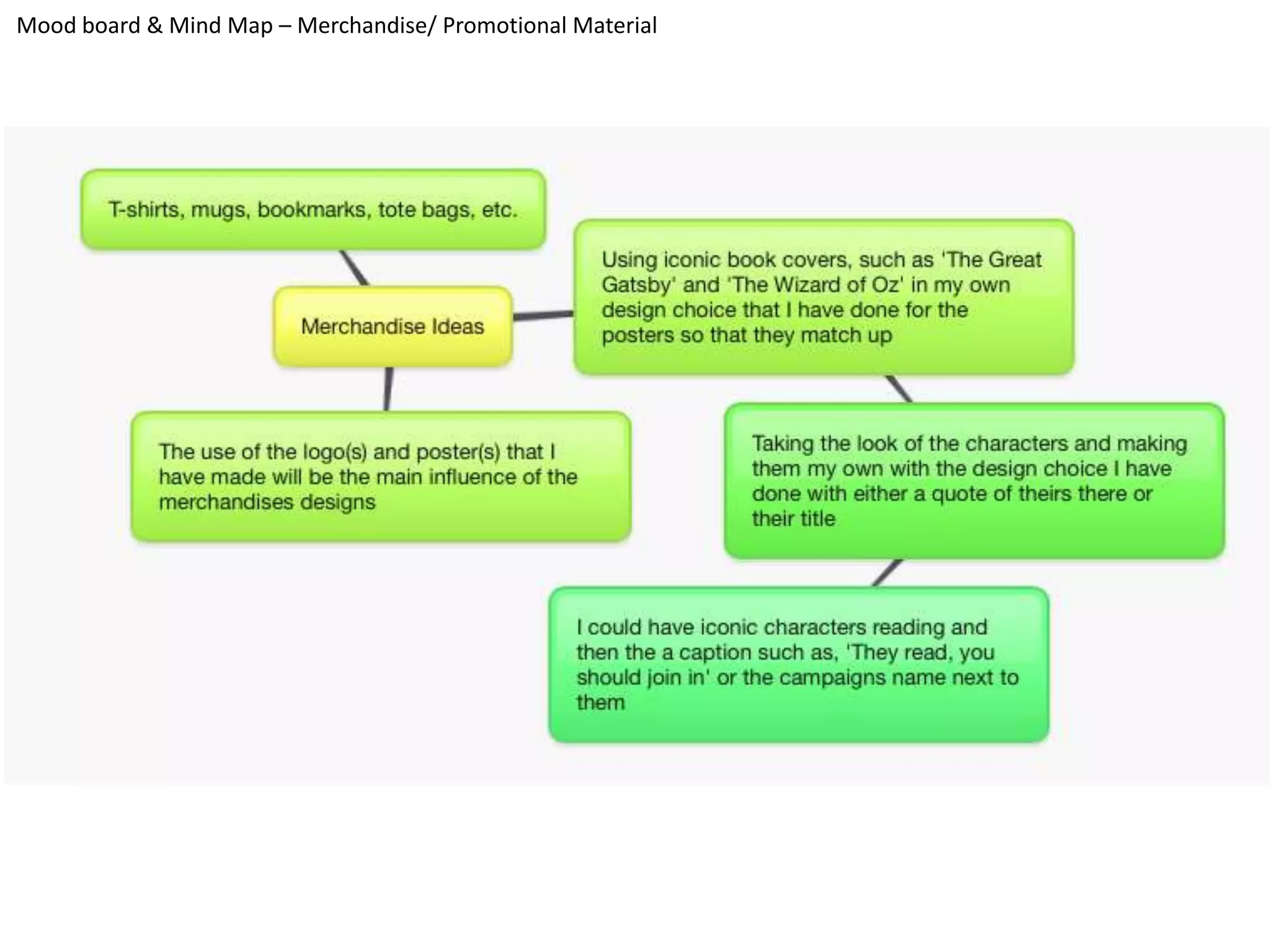 Mood board & Mind Map – Merchandise/ Promotional Material
 