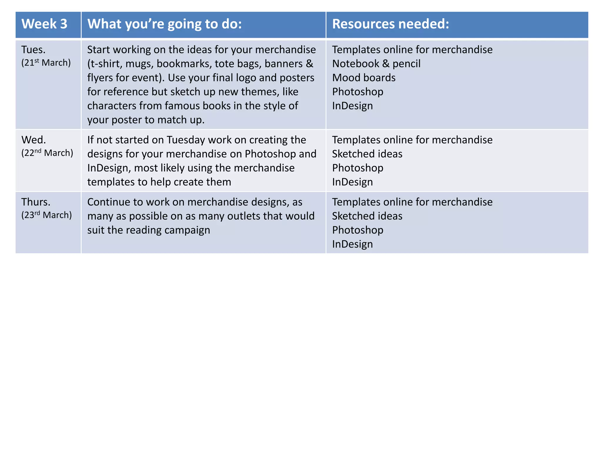 Week 3 What you’re going to do: Resources needed:
Tues.
(21st March)
Start working on the ideas for your merchandise
(t-shirt, mugs, bookmarks, tote bags, banners &
flyers for event). Use your final logo and posters
for reference but sketch up new themes, like
characters from famous books in the style of
your poster to match up.
Templates online for merchandise
Notebook & pencil
Mood boards
Photoshop
InDesign
Wed.
(22nd March)
If not started on Tuesday work on creating the
designs for your merchandise on Photoshop and
InDesign, most likely using the merchandise
templates to help create them
Templates online for merchandise
Sketched ideas
Photoshop
InDesign
Thurs.
(23rd March)
Continue to work on merchandise designs, as
many as possible on as many outlets that would
suit the reading campaign
Templates online for merchandise
Sketched ideas
Photoshop
InDesign
 