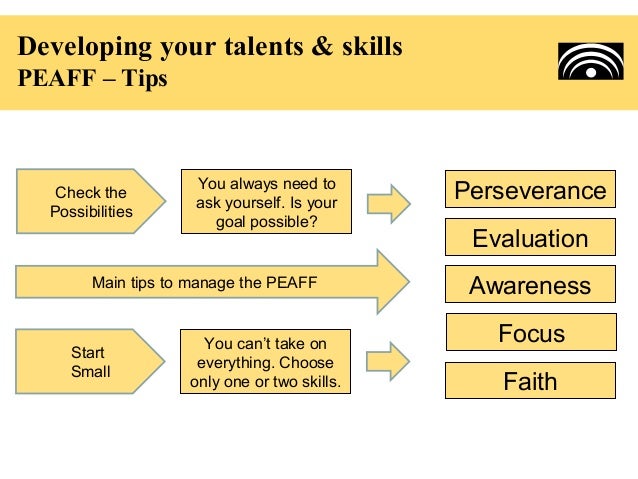 Developing Your Talents And Skills