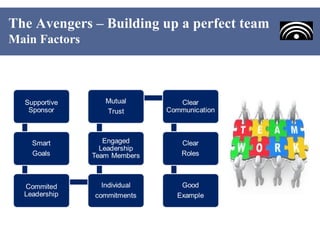 The Avengers – Building up a perfect team
Main Factors
 