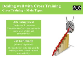 Dealing well with Cross Training
Cross Training – Main Types


          Job Enlargement
        (Horizontal Expansion)
   The addition of tasks that are on the
         same level of skill and
              responsibility.


          Job Enrichment
         (Vertical Expansion)
   The addition of tasks that give the
    employee more control or more
             responsibility.
 