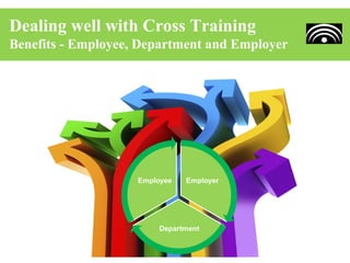 Dealing well with Cross Training
Benefits - Employee, Department and Employer
 