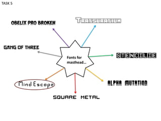 Fonts for
masthead…
TASK 5
 