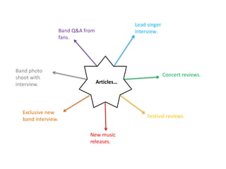 Band Q&A from
fans.
Lead singer
interview.
Concert reviews.
Festival reviews.
New music
releases.
Exclusive new
band interview.
Band photo
shoot with
interview. Articles…
 