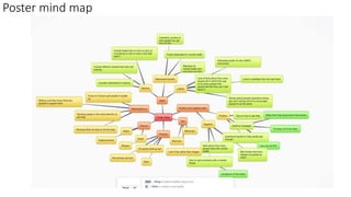Poster mind map
 