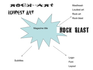 Magazine title
Masthead-
Loudest art
Rock art
Rock blast
Logo-
Font
Layout
Subtitles
 