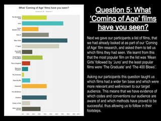 Next we gave our participants a list of films, that
we had already looked at as part of our ‘Coming
of Age’ film research, and asked them to tell us
which films they had seen. We learnt from this
that the most popular film on the list was ‘Mean
Girls’ followed by ‘Juno’ and the least popular
films were ‘The Graduate’ and ‘The 400 Blows’.
Asking our participants this question taught us
which films had a wider fan base and which were
more relevant and well-known to our target
audience. This means that we have evidence of
which codes and conventions our audience are
aware of and which methods have proved to be
successful, thus allowing us to follow in their
footsteps.
 